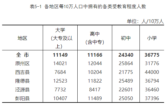 固原市人口_宁夏回族自治区各地人口