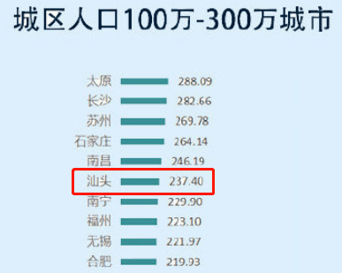 汕头户籍人口_城区常住人口100 300万城市取消落户限制 汕头这两个区域就达3(2)