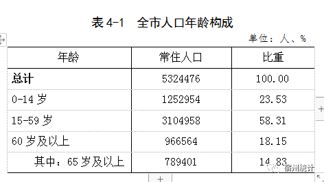 宿州人口图片
