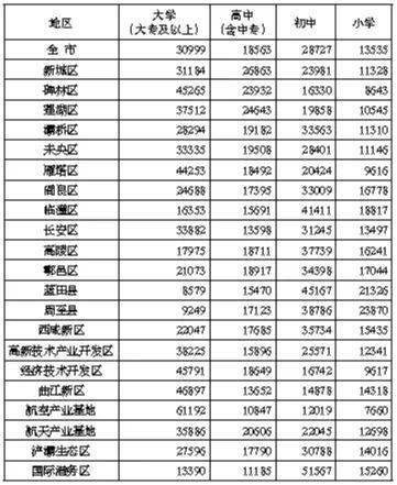 人口减少表_转折点到了 城市人口格局正在经历这样的变化