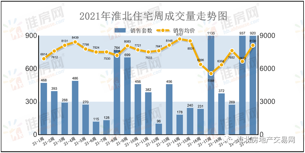 2020相山区GDP_淮北新房价格天花板出炉 最高均价11000元 ㎡,最低仅3500元 ㎡,相差7500元 ㎡(2)