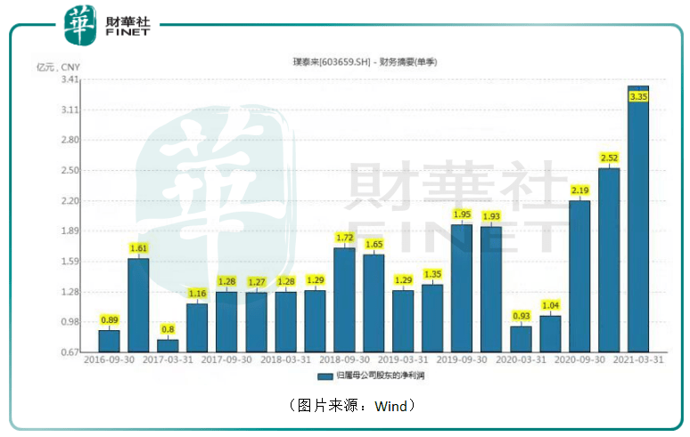 未来5年亳州gdp_90后小伙镜头中的亳州(3)