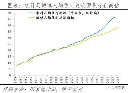 市值除以gdp范例_任泽平上万字报告 中国住房市值有多大