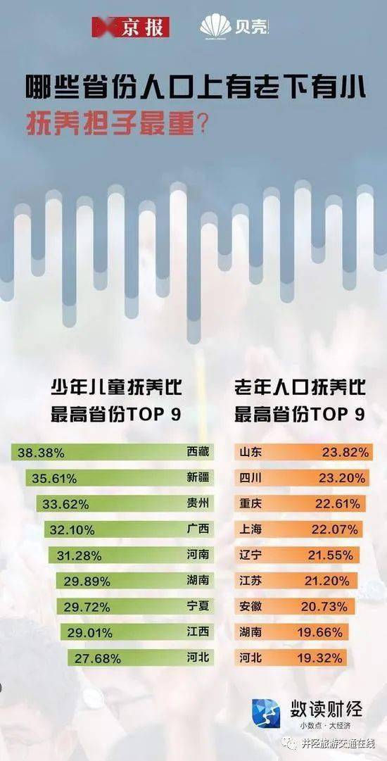 积极应对人口老龄化国家战略职业化(3)