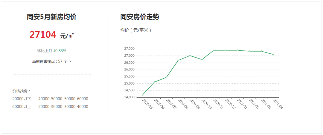 同安人口_重磅 厦门 4 大区域巨大升值 这些地方要腾飞