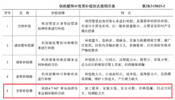 自己对照！2021年二级建造师真题及答案解析（建筑、机电、市政、水利）