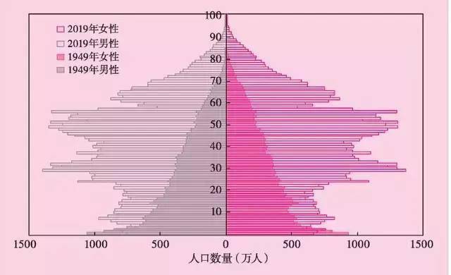 世界人口负增长_中国欲实行精英路线 24年后6.5亿人口,人均身价破亿(2)