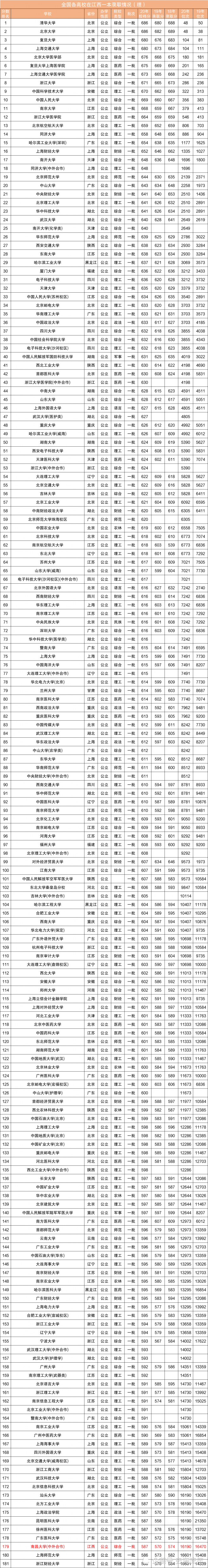 宜春人口2021总人数_江西2010-2020年人口变化:6市负增长,宜春、抚州人口大减