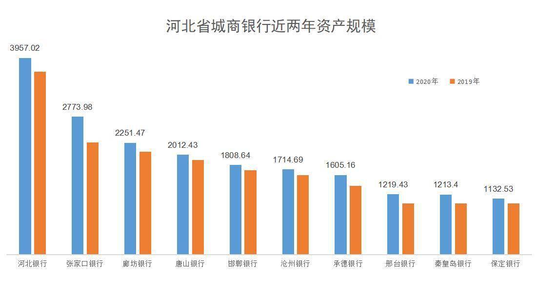 2020年河北三河GDP_迁安 武安有矿不差钱,三河有人还怕没有GDP(3)