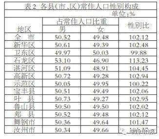 平顶山人口数量_重磅 平顶山人口普查详细数据公布 这7项指标在全省啥位次