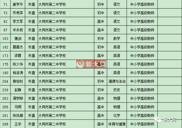 山西大同人口有多少_山西各县区人口知多少(3)