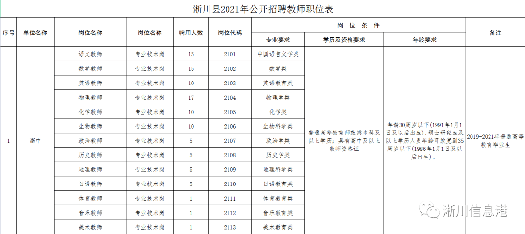 浙川县人口_重磅 招350人 2021年淅川县事业单位公开招聘工作人员公告 附职位表