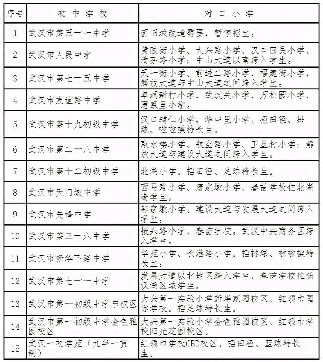 2021年武汉市各区的gdp_2021一季度GDP十强,武汉排名及增速均在情理之中(2)