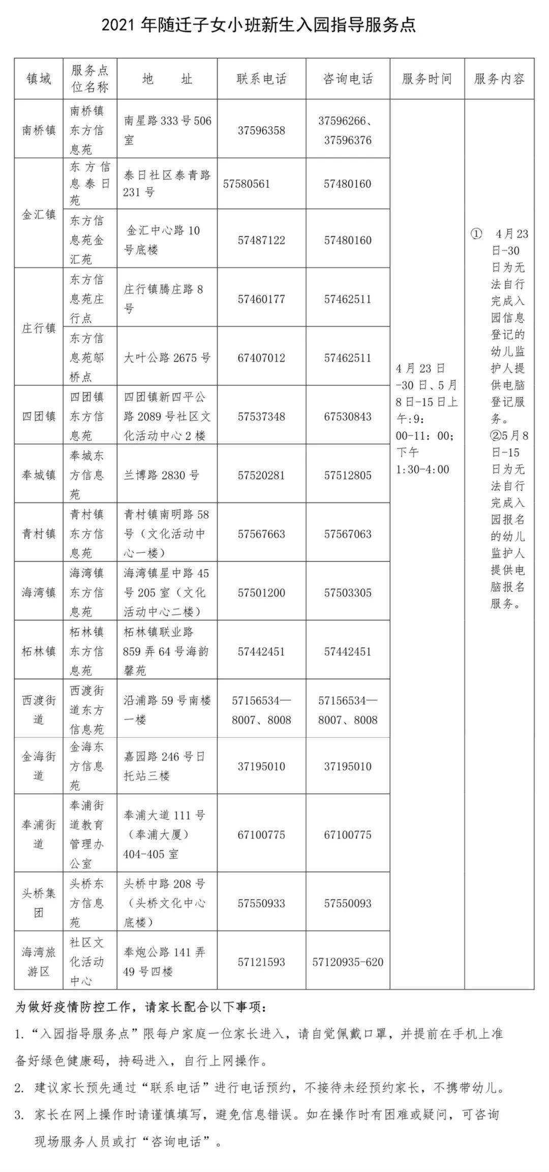 奉贤人口多少_如果奉贤人只认一个南桥,奉贤其他板块的楼盘该怎么卖(3)