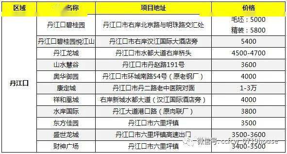 2021年十堰各县GDP_2021年一季度各省市GDP 广东第一,湖北增速亮眼,西藏垫底