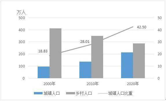 毫州人口_人口丨亳州到底多少人 最新人口数据出炉,已达到这个数(3)