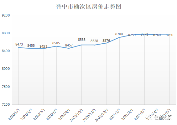 晋中市榆次区历年gdp_来看看你是什么水平 晋中市11个县市区居民收入排行榜出炉(3)