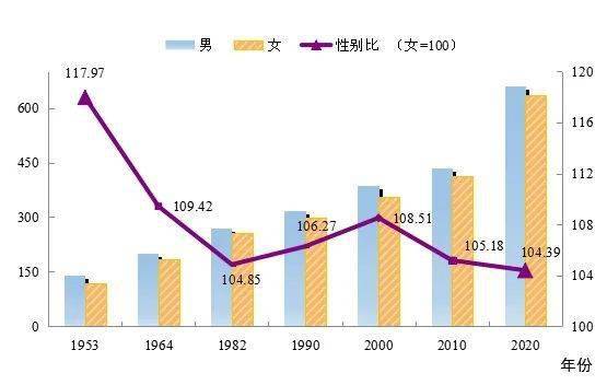 周至人口_四个百万人口区县 西安市人口普查数据出炉(2)