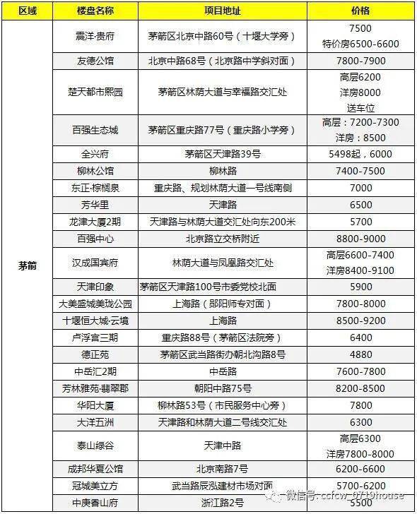 房县gdpvs竹山gdp_湖北12个没通铁路的小县,17年GDP都不足百亿,有你的家乡吗(2)