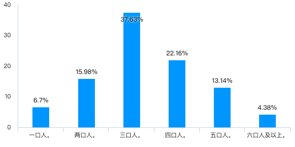 解决城市人口过多_中国大城市是人口过多,还是分布失衡(3)