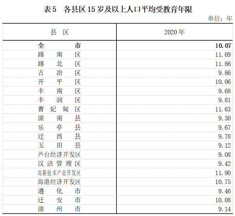 人口普查费扣多税_人口普查(3)