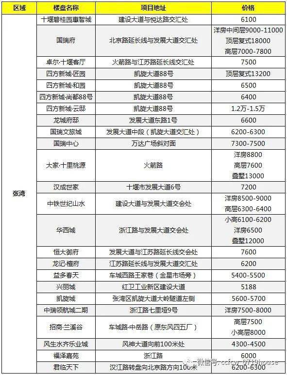 2021年十堰各县GDP_2021年一季度各省市GDP 广东第一,湖北增速亮眼,西藏垫底