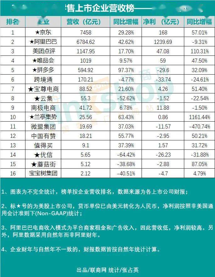 营收排行榜_2021年一季度中国运输设备行业A股上市企业营收排行榜(附热榜TOP...