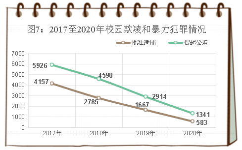 流动人口起诉(2)