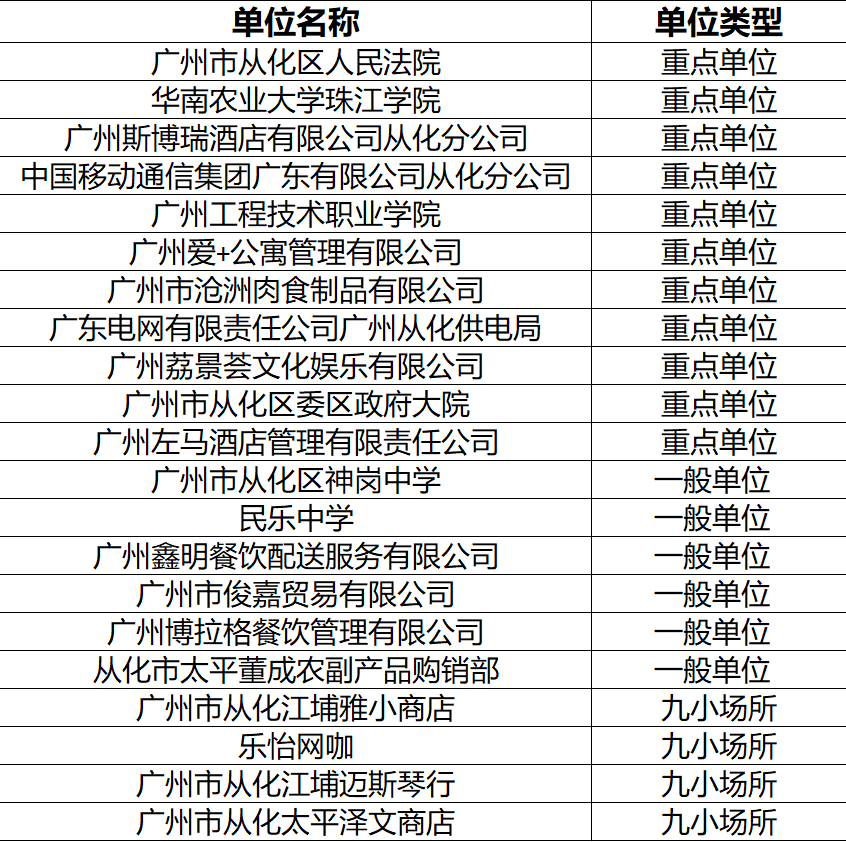 广州市从化区2021年gdp是多少_到广州轻松差旅,顺便遇上最洋气的美食节(2)