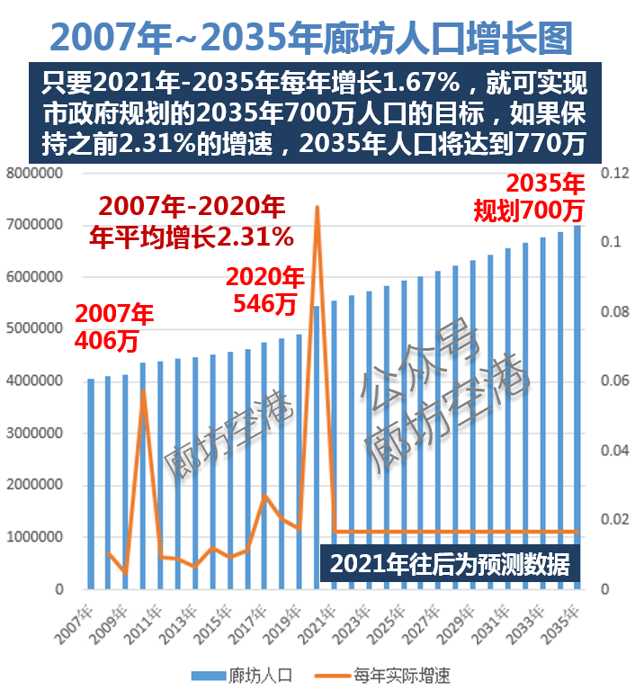 河北人口最多的_河北人口密度分布图