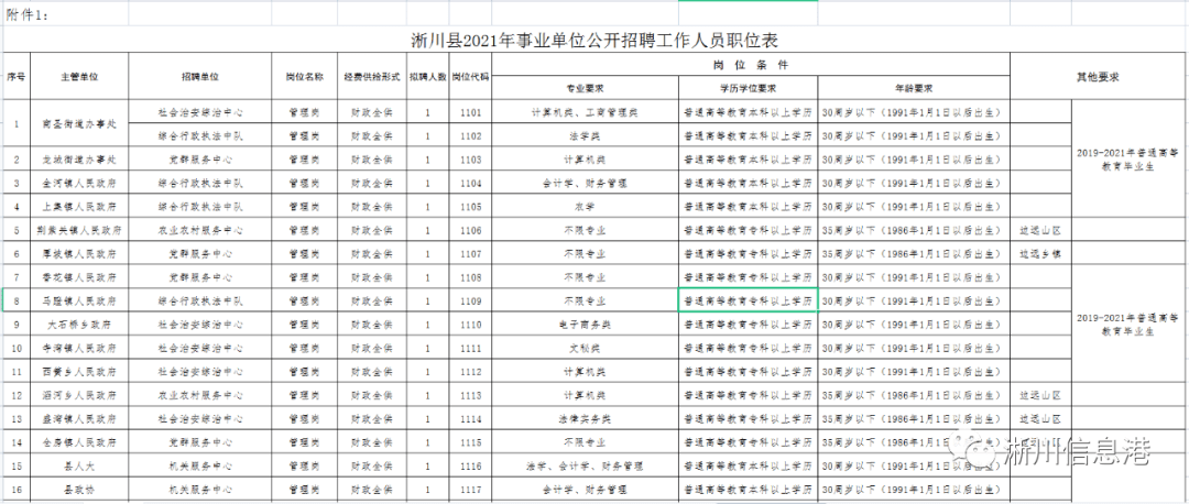 桐城2021人口有多少_2021年桐城经开区公开招聘区属国有企业高级经营管理者公(2)