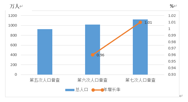 某街道常住人口_刚刚宣布 苏州常住人口12748262人(3)