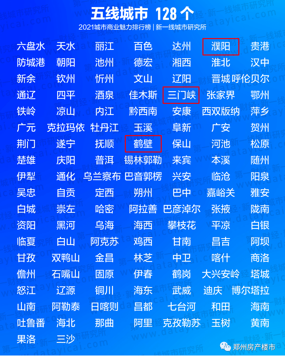 2021新乡长垣gdp_老子的故乡周口2020年一季度GDP出炉,在河南省内排名第几(3)