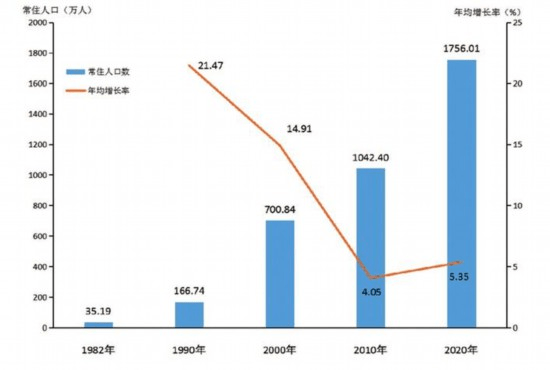 人口过多_中国人口过多 也许这只是一种错觉(3)