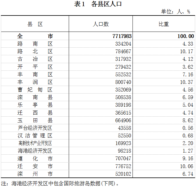 人口普查费扣多税_人口普查