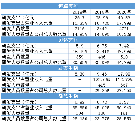 恒瑞GDP(3)