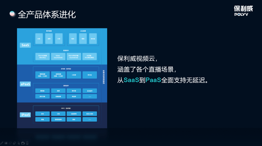 保利威|保利威发布无延迟直播产品 将延迟降至0.4秒以内
