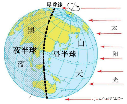 考生必看 21年高考地理可能出现的考向预测 附21年高考地理热点预测押题卷 考查