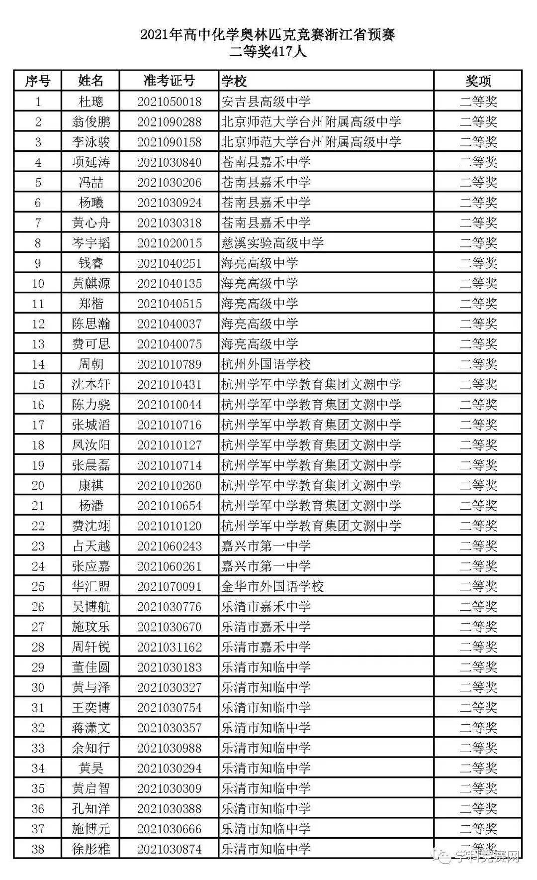 永康人口2021有多少_2021年这5类人被限制考教师了 当老师的希望破灭了(2)