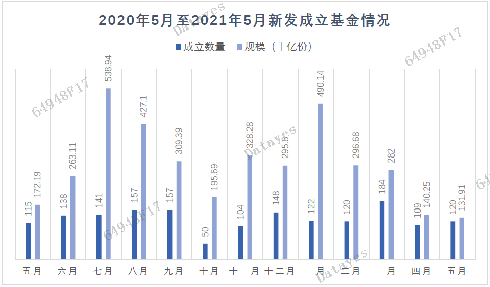 基金月排行榜_近一个月基金净值增长排行榜