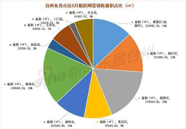 台州临海gdp2021_台州的城市性格与市民性格