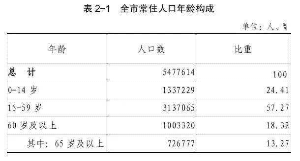 2020人口普查_增加24万!永康市2020年第七次全国人口普查数据公布