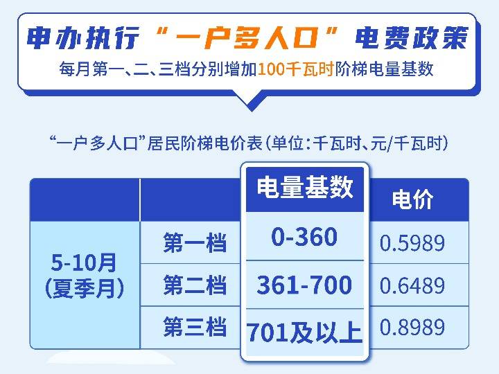 多人口家庭阶梯电价_明年起杭州居民用电政策有变动