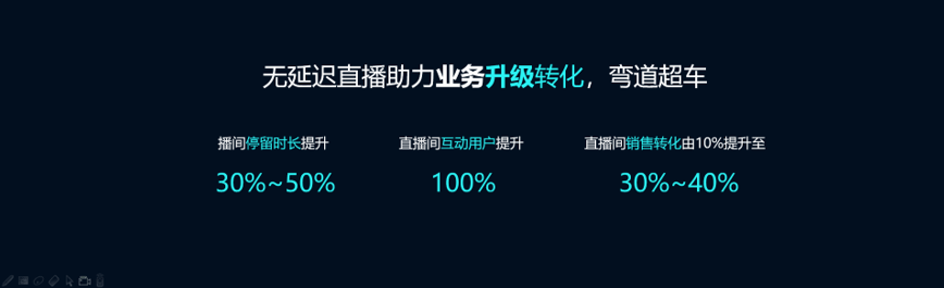 保利威|保利威发布无延迟直播产品 将延迟降至0.4秒以内
