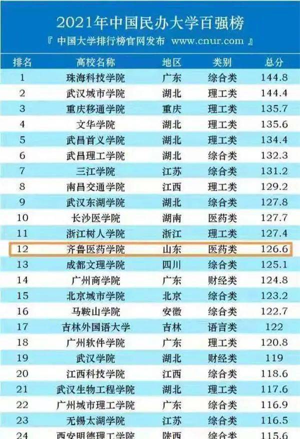 民营设计院排名_设计院工作图片(2)