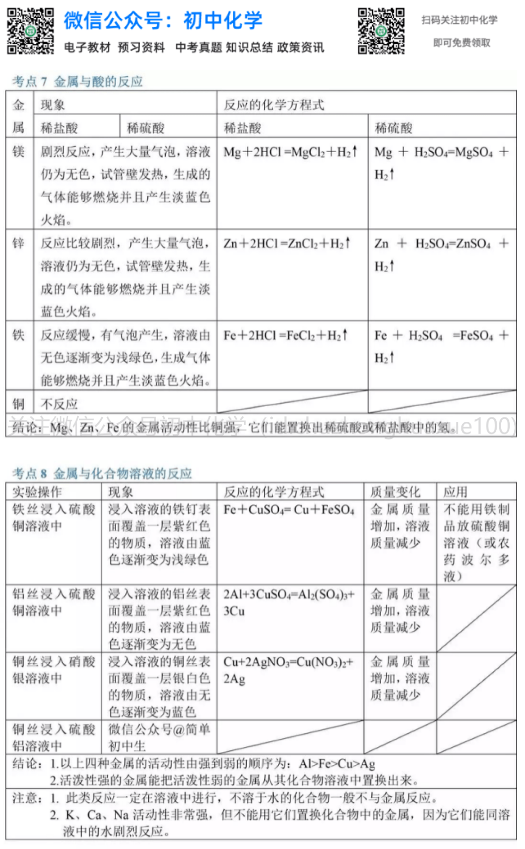 化学基础知识一遍过 9c77c84c9ef94e089980e98a2cf7d856.png