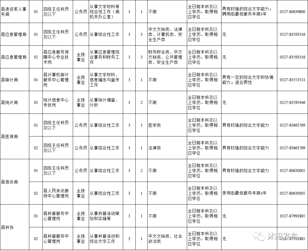 沭阳县人口2021_2021年沭阳县城乡水务发展有限公司公开招聘工作人员体检公告