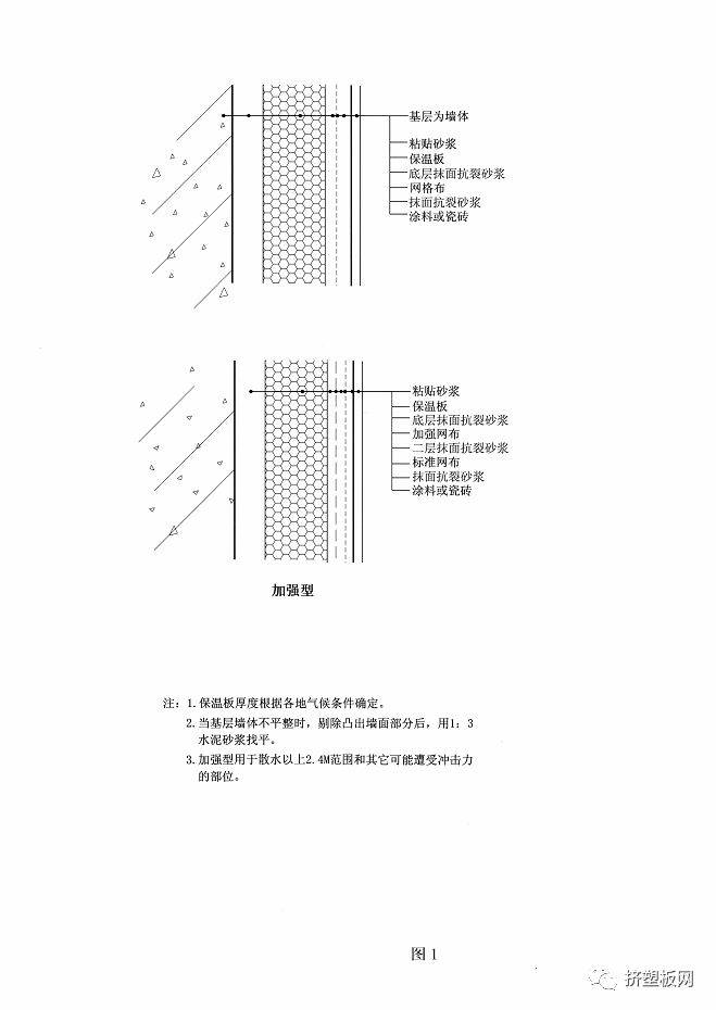 最全xps擠塑板外保溫施工技術總結專業收藏