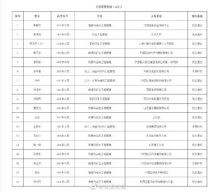 中国国家人口世界第几位_潘晓婷世界排名第几位