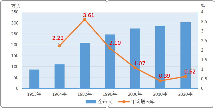 盘州人口_风雨沧桑70年,贵州交出这份亮眼成绩单